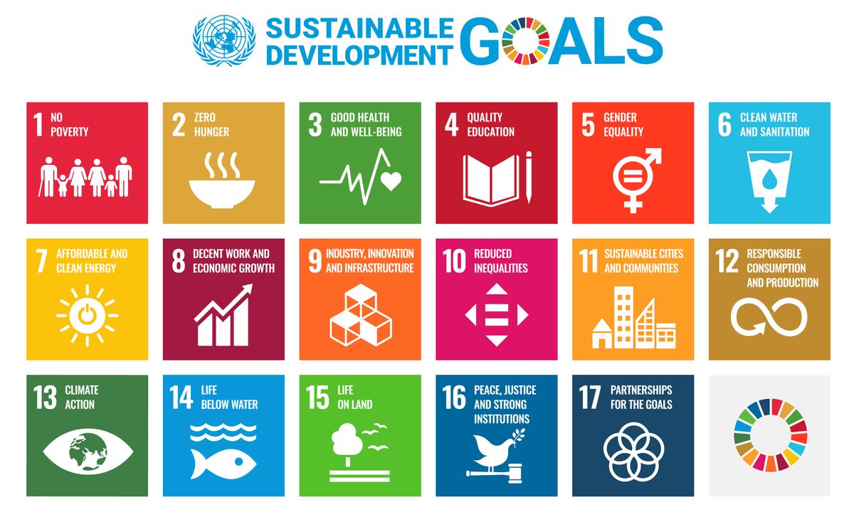 SDGs